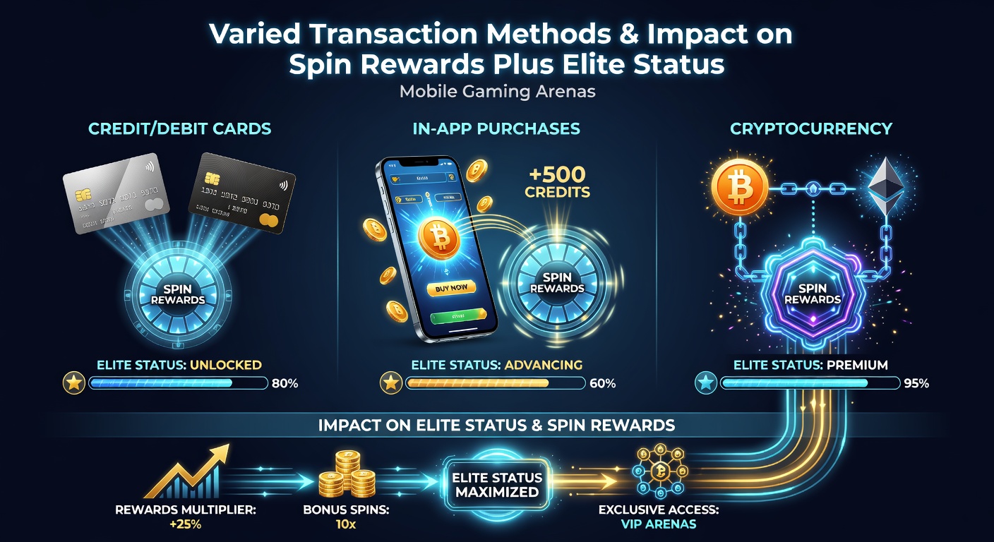 Darstellung verschiedener Zahlungsmethoden und deren Integration in mobile Gaming-Plattformen